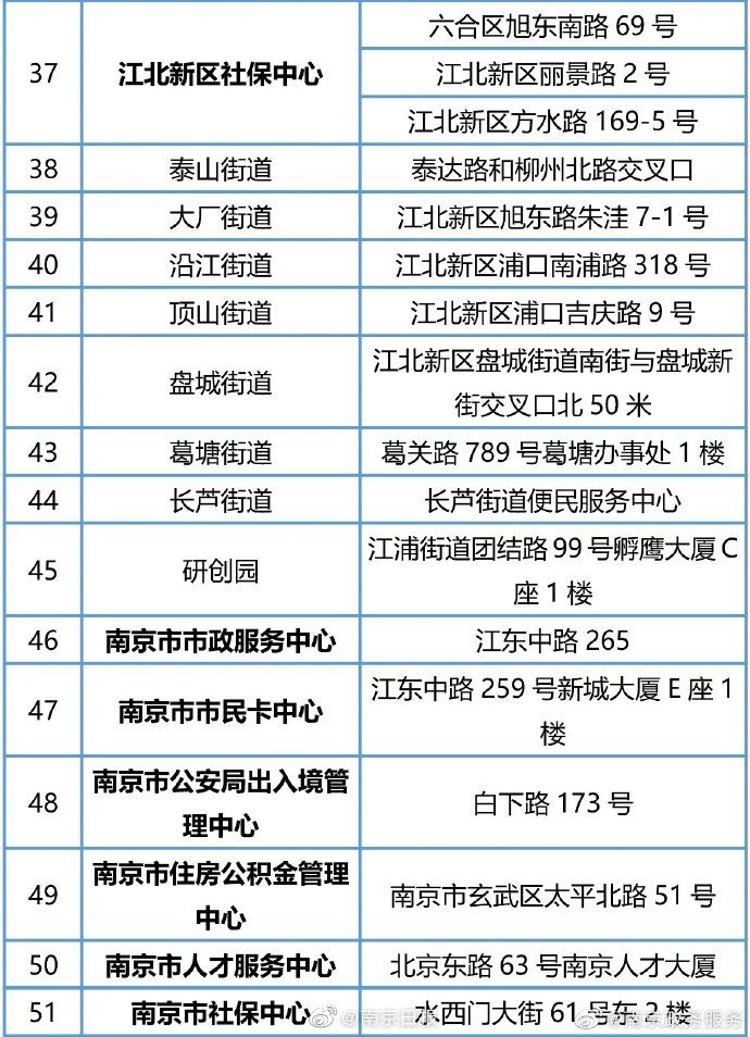 最全南京市社保自助服务终端分布表