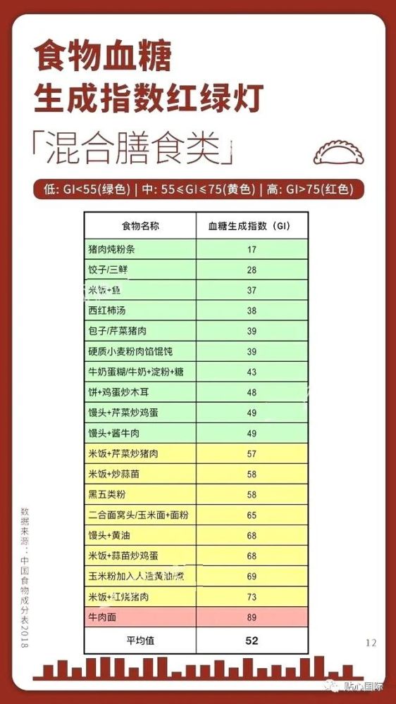 减肥,血糖,gi值,碳水化合物,葡萄糖,餐后血糖