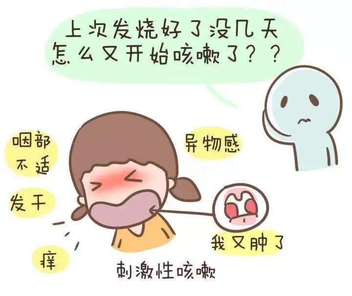 慢性扁桃体炎的症状