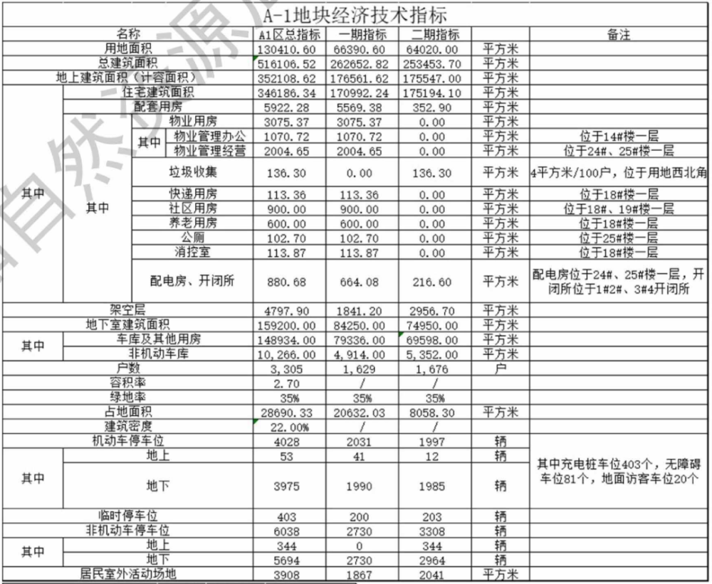 浦阳镇,地块,融创,别墅,杭州,户型,房源,幼儿园