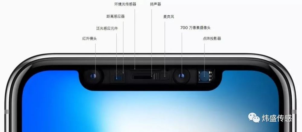 新iphone se发布,盘点手机中常用的这13类传感器!