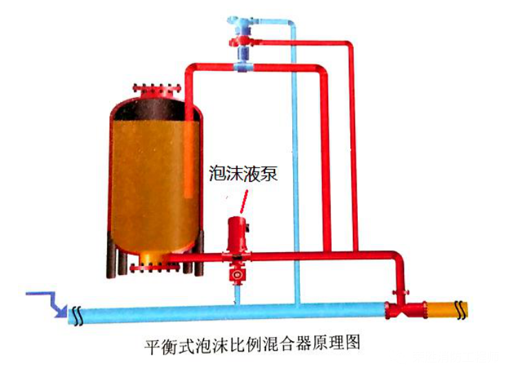 这个内浮顶和固定顶泡沫产生器的密封玻璃在哪,外浮顶为什么不设见