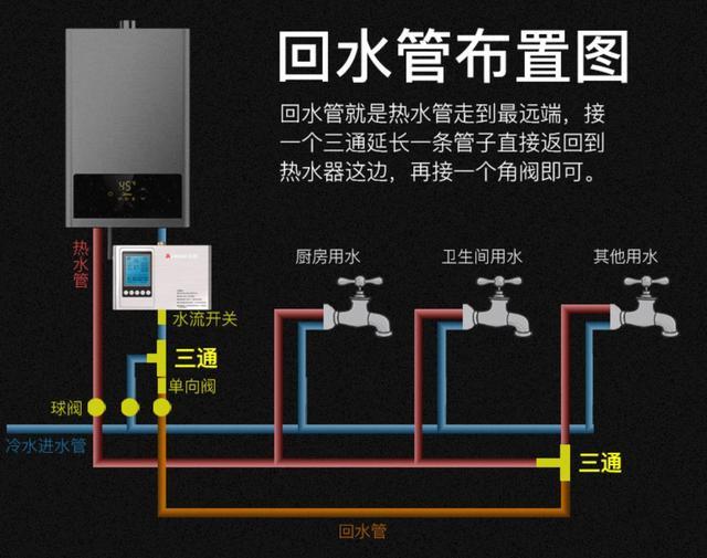 家庭装修,有没有必要安装热水回水管?热水回水管有什么用?