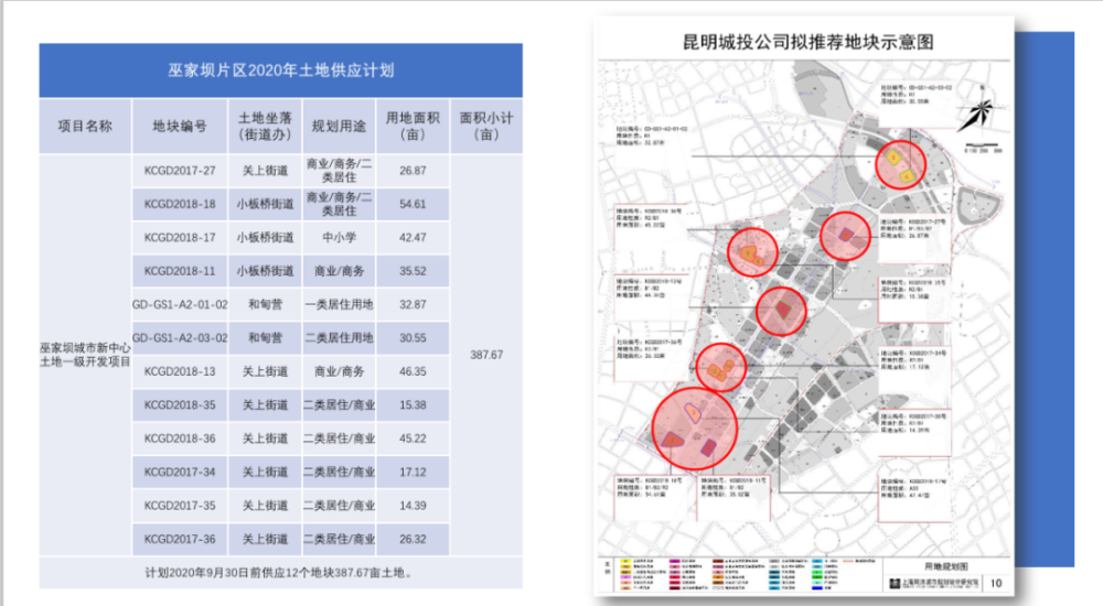 官渡区重点片区和项目推介