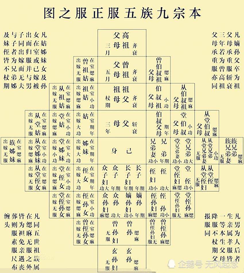 为什么古人会说"出了五服不是亲戚"?