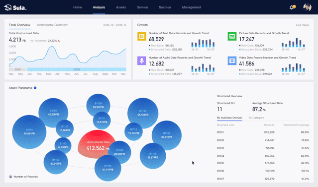 阿里数据在知识图谱可视化中的设计探索