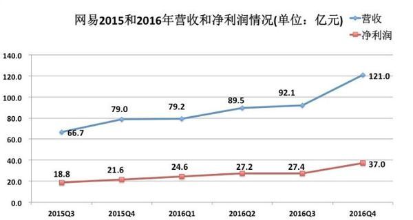 eTouruieToro：你成了网易的爹，还怕没有SSR？469 / author:etoroellen / PostsID:495816