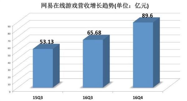 eTouruieToro：你成了网易的爹，还怕没有SSR？260 / author:etoroellen / PostsID:495816