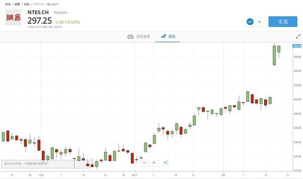 eTouruieToro：你成了网易的爹，还怕没有SSR？958 / author:etoroellen / PostsID:495816