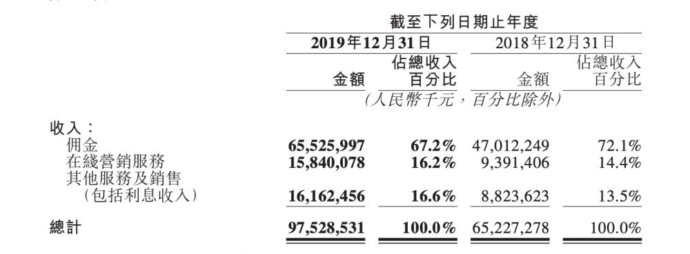 美团外卖银行流水 腾讯网