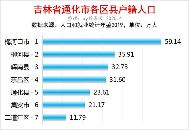 通化关键词排名 腾讯网