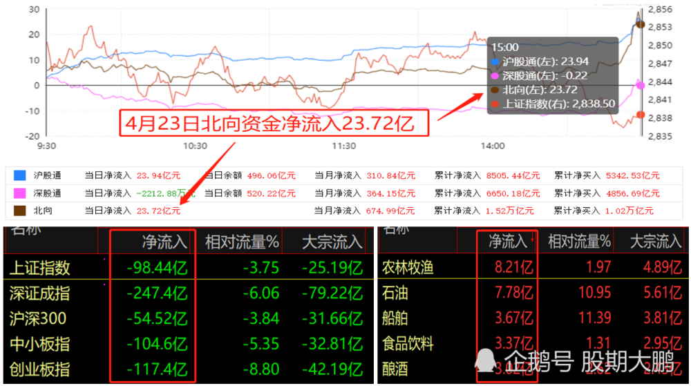 股市逾77只个股涨停,核酸检测强势,石油股反弹,大盘震荡看涨