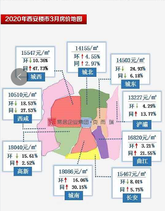 西安,刚需,房价,泾河新城,买房