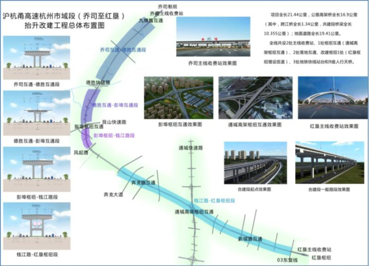 未来,沪杭甬高速公路杭州市区段(乔司至红垦)将进行封闭提升改造