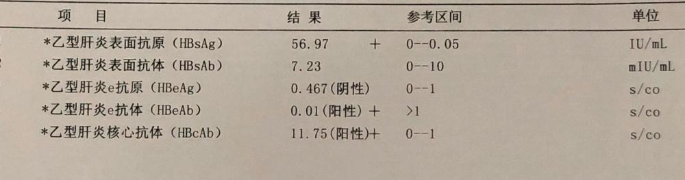 乙肝患者转氨酶正常,但病毒dna量高,这是怎么回事?医生和你聊聊!