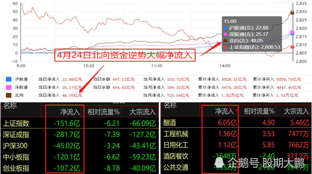 股市,股指,大盘,上证指数,涨停