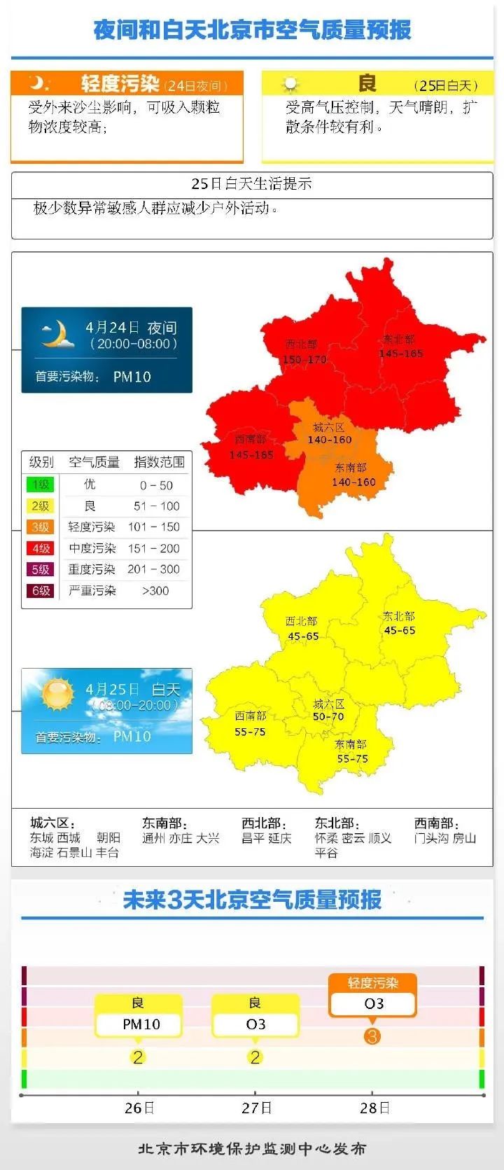 京津冀,空气质量指数,空气质量