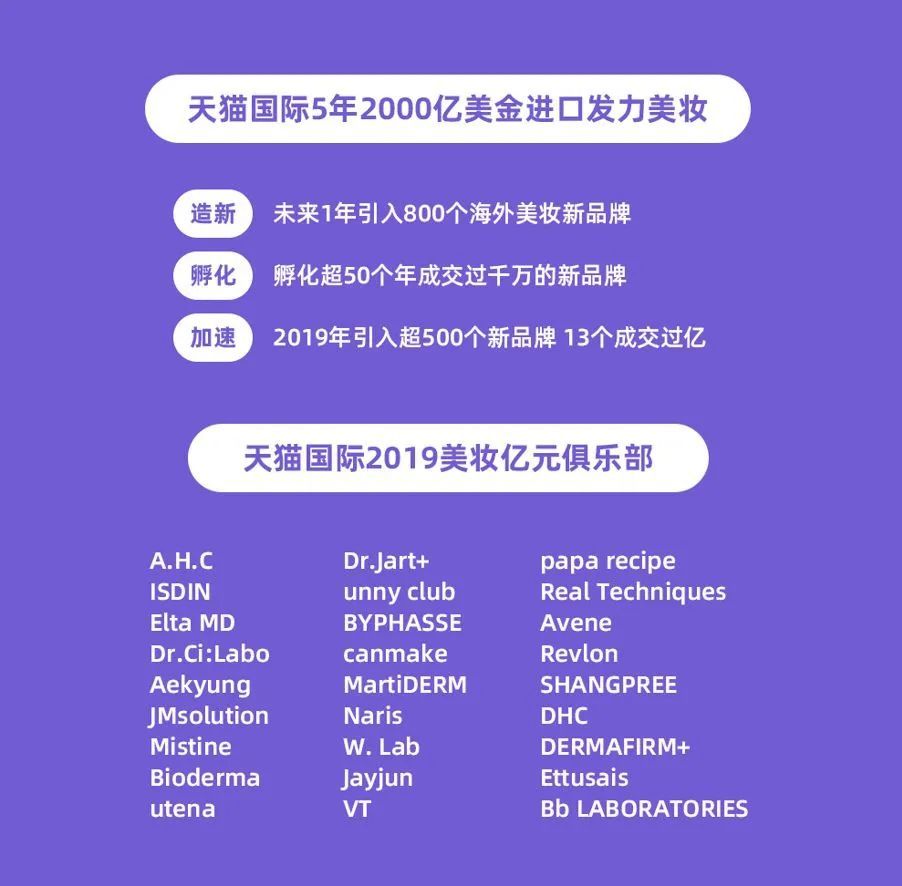 lg生活健康q1主要品牌增长超50%,天猫国际发布进口美妆造新计划