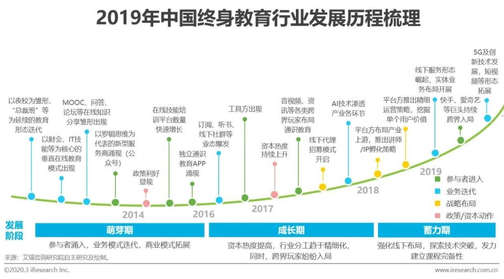 中国终身教育产业图谱