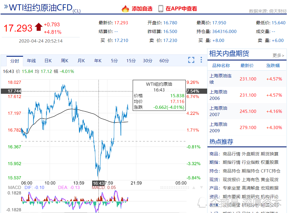 解读中行原油宝事件!原油价格怎会走向负值?