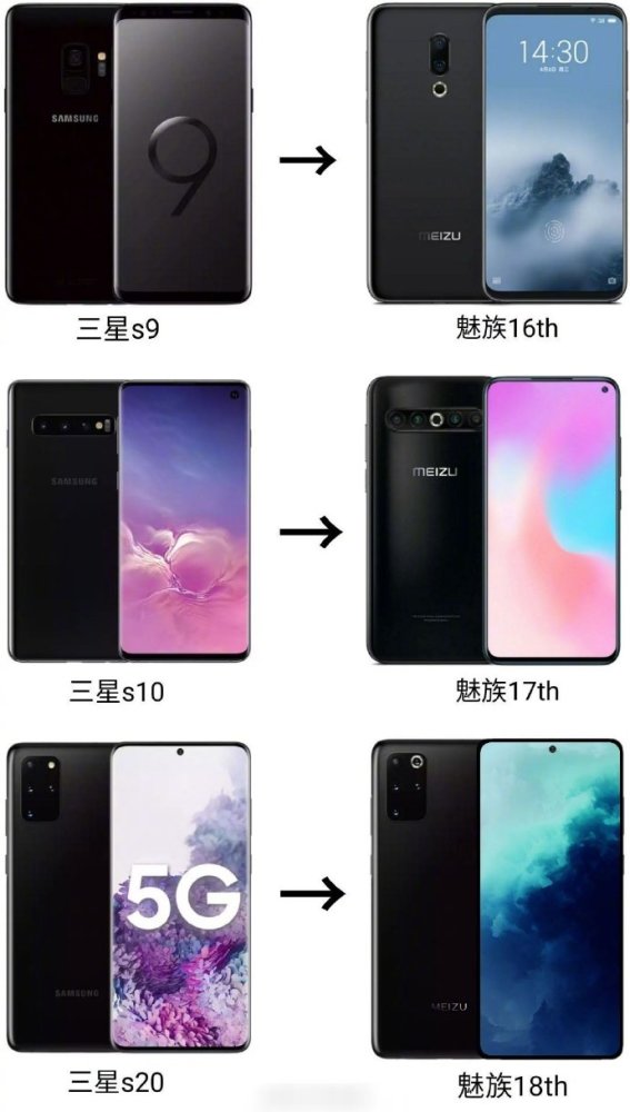 魅族17,黄章,魅族,三星s10,三星s20
