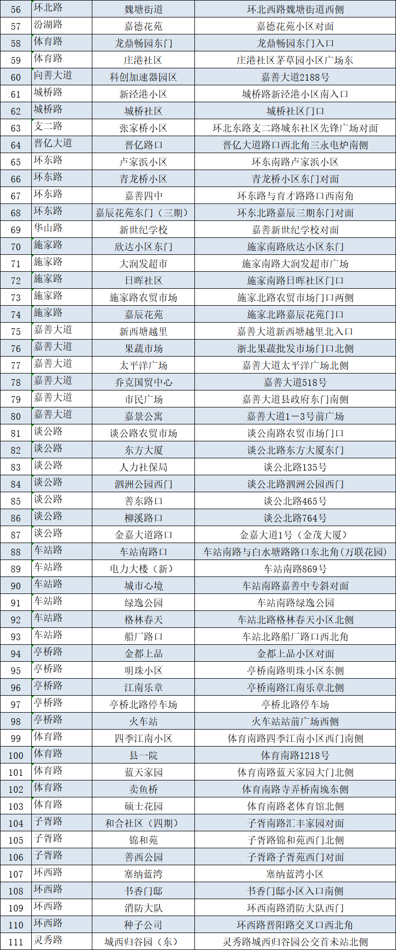 嘉善县公共自行车服务有限公司 2020年4月24日 那公示中新增的40个