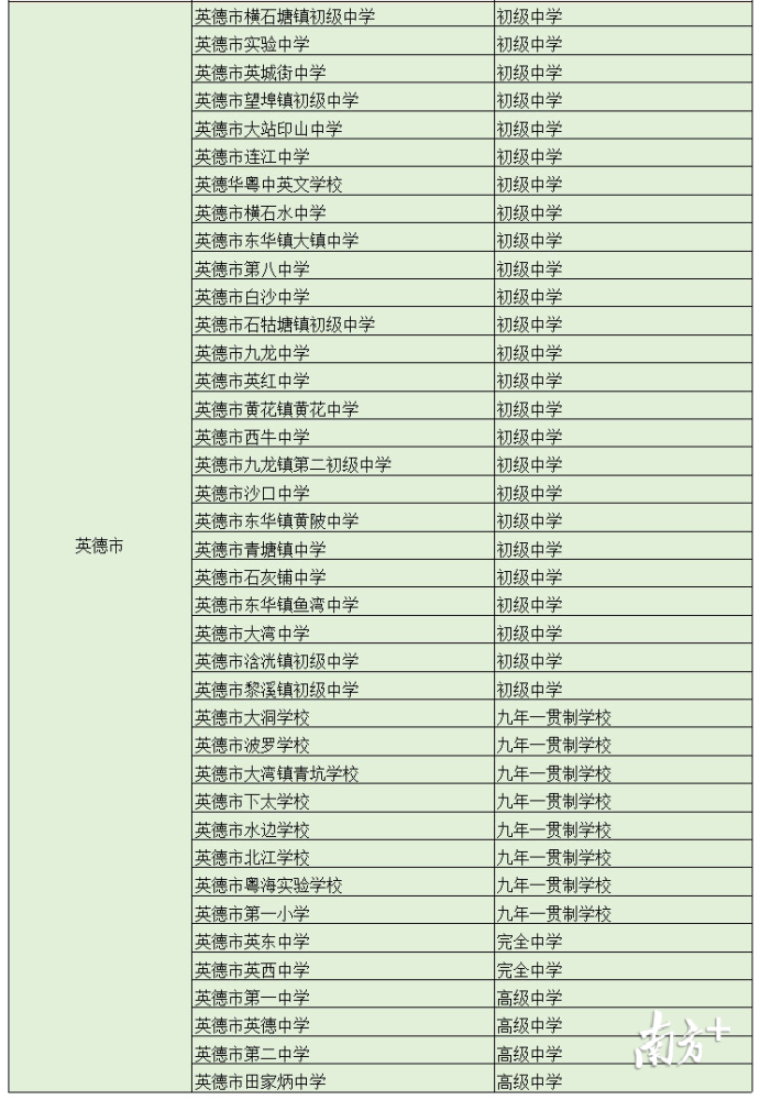 4、清远初中排名：贵秋广东省清远市高中排名，最好有录取分数线