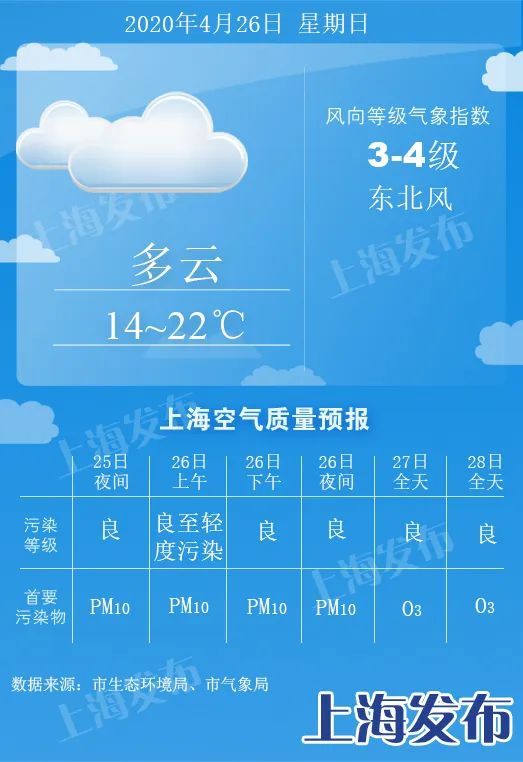 明天降温近5度,后天雷阵雨!下周五升至29度