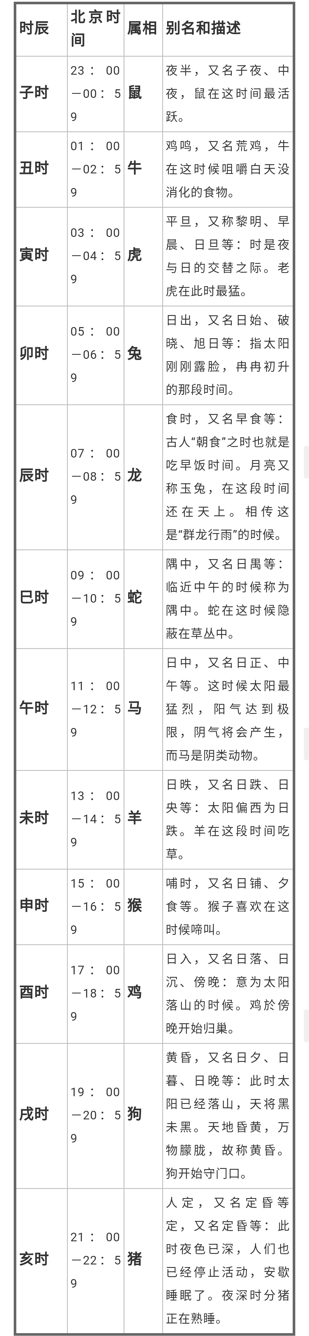 与现在的时间对照表如下