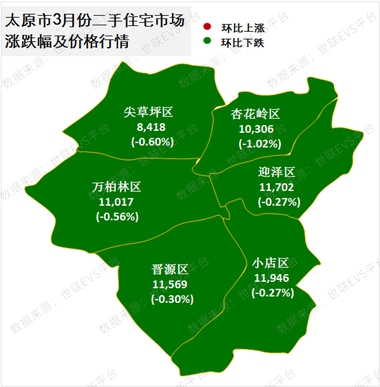 西安,合肥微涨,太原下跌,中部城市回暖幅度小,趋向稳定!