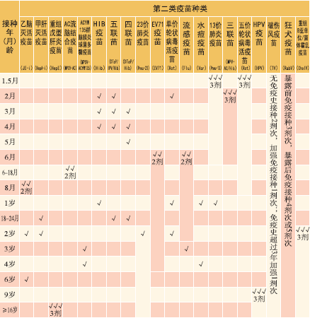 浙江儿童接种门诊全部恢复,因疫情延误的尽快完成补种