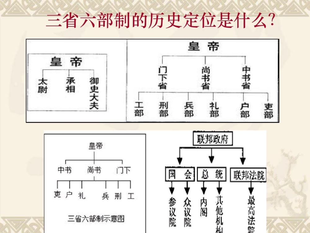 中国古代与现代官职对照表
