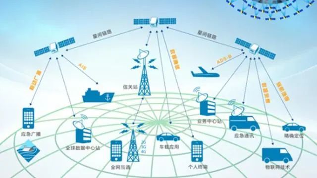 颠覆5g网络的可能不是6g,而是马斯克的卫星互联网?