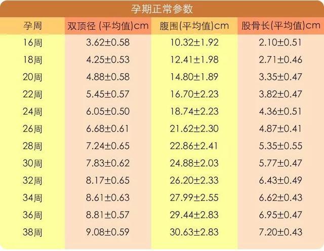 彩超,胎儿,羊水,四维彩超,胎盘