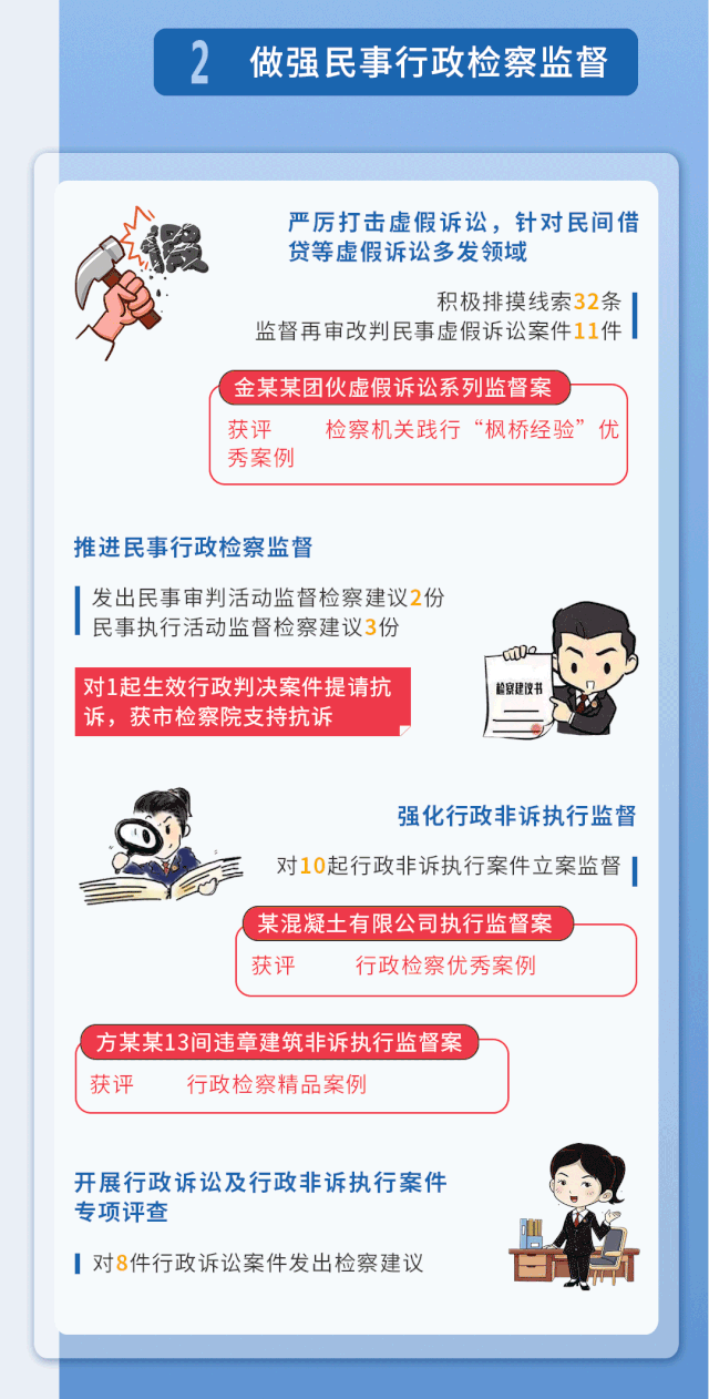 一图速览2019年永嘉检察工作报告,请您