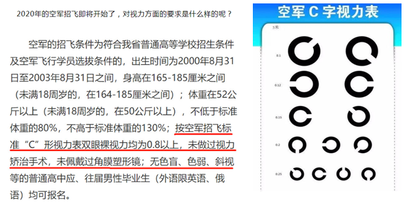 注:"c"字表与"e"字表在视标和标准检查距离上有很大的区别,"c字表"比"