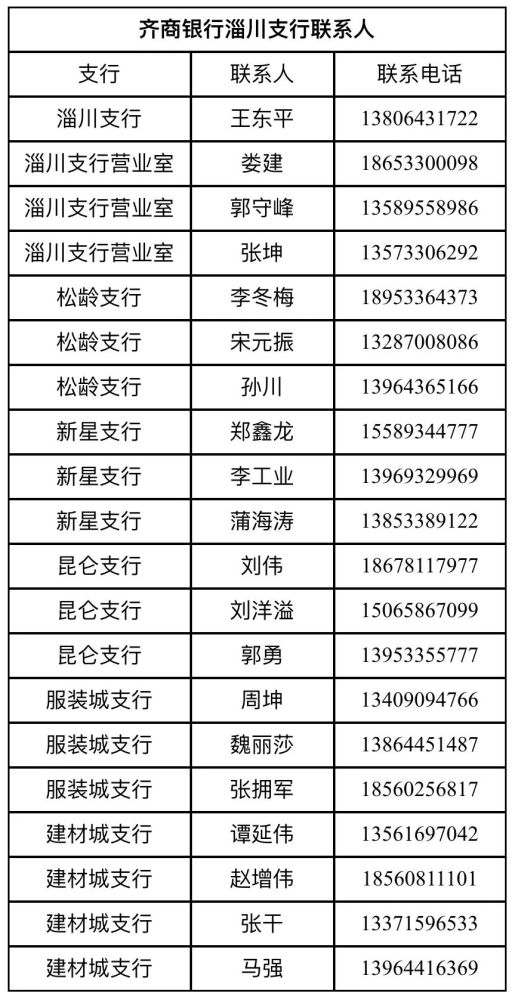 齐商银行流水怎么打 腾讯网