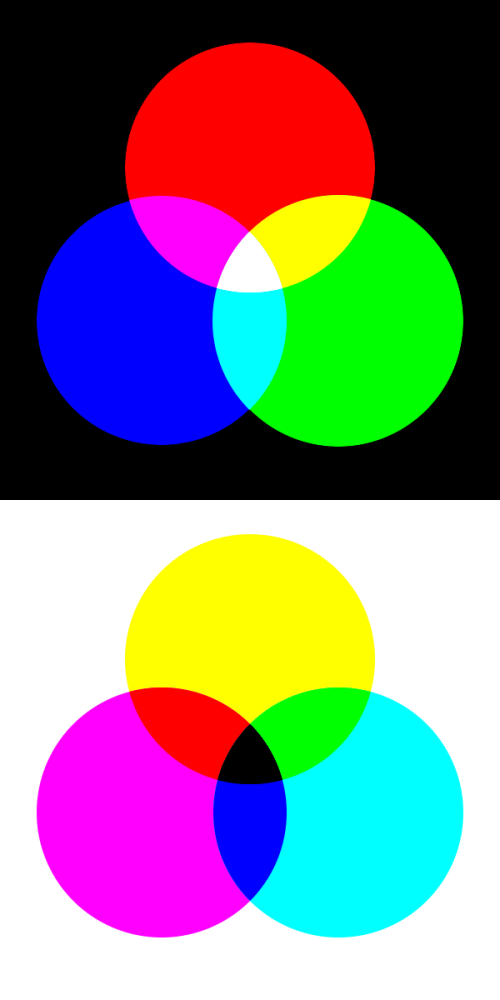 为什么人只有一双眼睛却要两种原色美术的红黄蓝和电脑的红绿蓝?