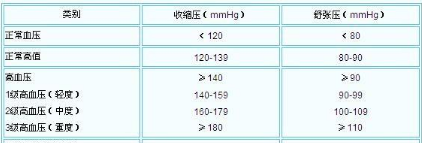 高血压并不是降得越低越好!专家告诉您:各年龄阶段的降压标准!
