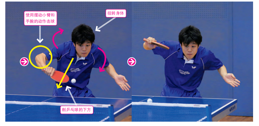 下旋球 击打下旋球时,球拍一定要水平削乒乓球的斜下方.