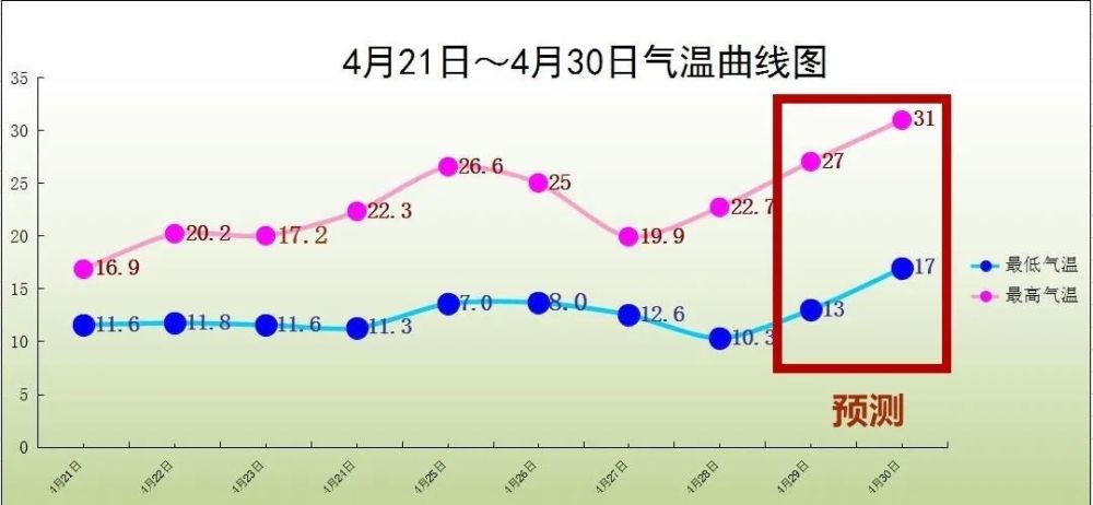 冷空气,气象