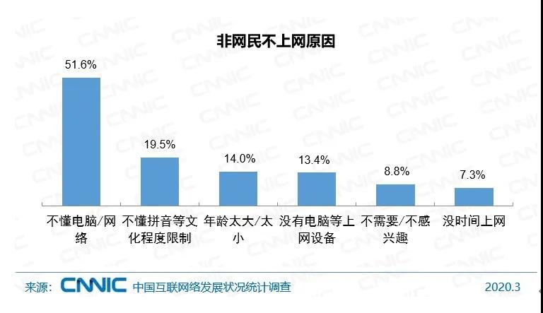 网络视觉营销_网络营销概念与新媒体营销 传统市场营销_网络营销