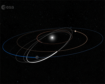 我们可以离太阳有多近?