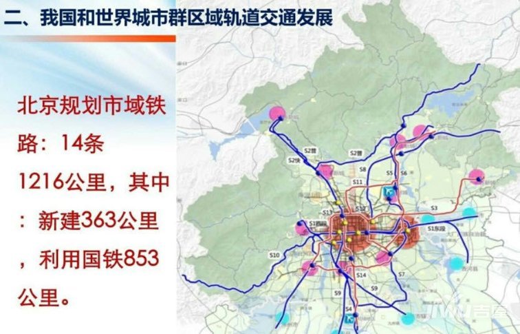 北京市郊铁路副中心线或东延北三县,你信吗