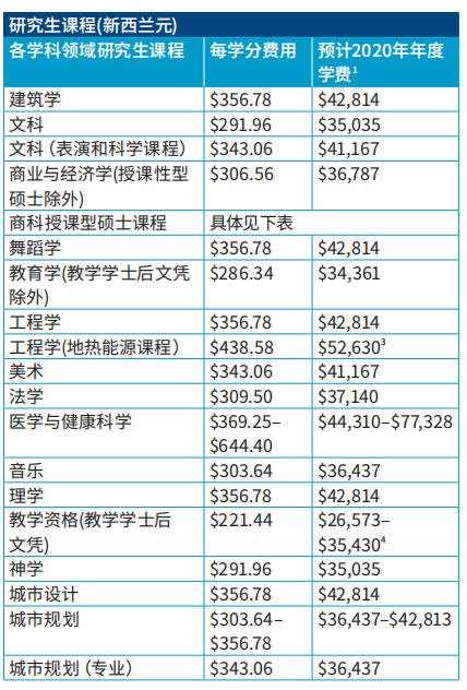 How much does it cost to study in Japan? What documents do I need for a visa to study in the United States? What conditions do I need to study in Australia?