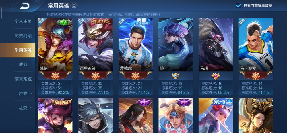 巅峰榜大神常用英雄,刺客选择靠后,主玩他们占三分之二!