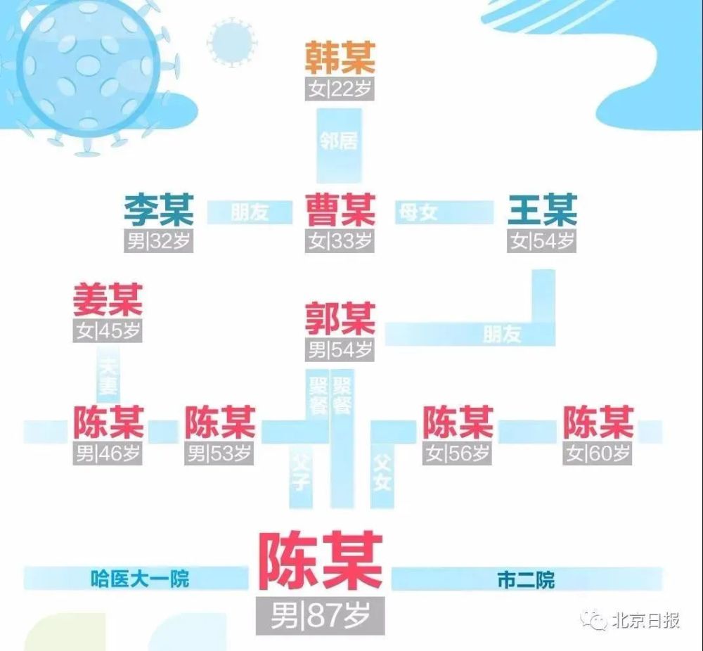 哈尔滨,疫情,黑龙江省疾控中心,哈尔滨医科大学,黑龙江