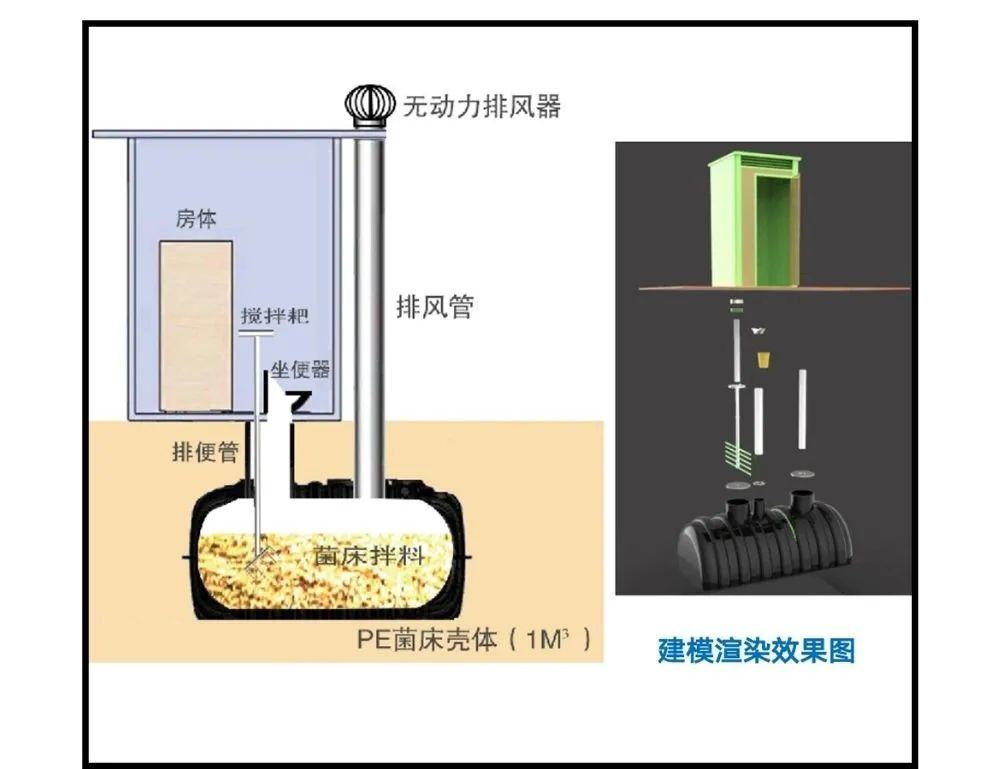 生态生物厕所结构 