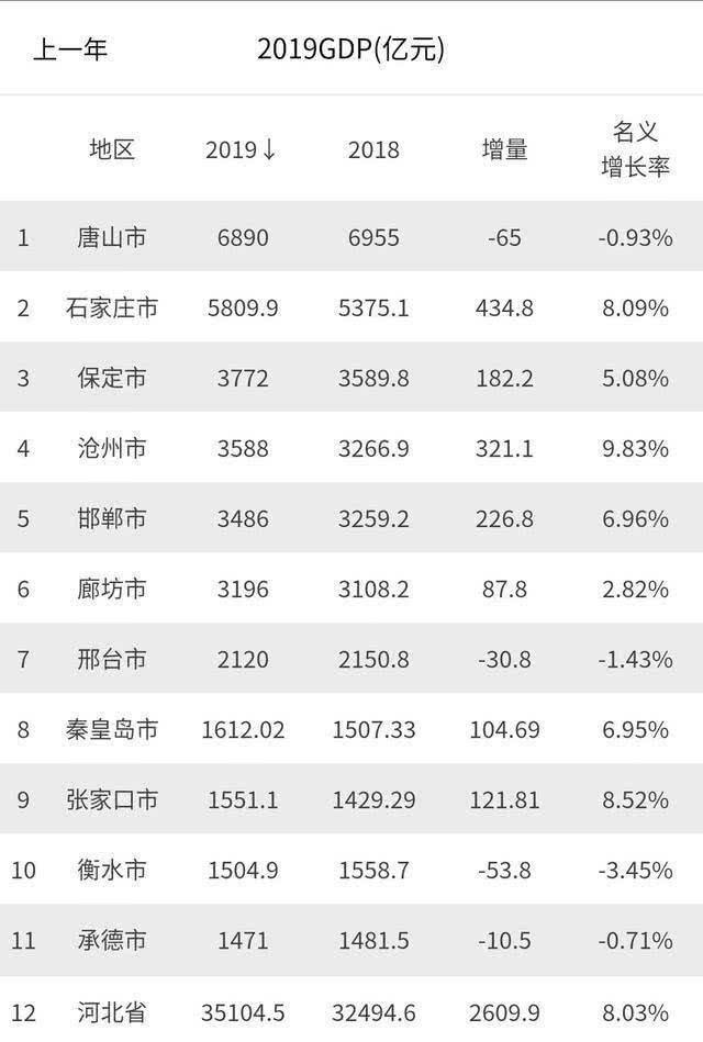 河北,gdp,承德,热河省