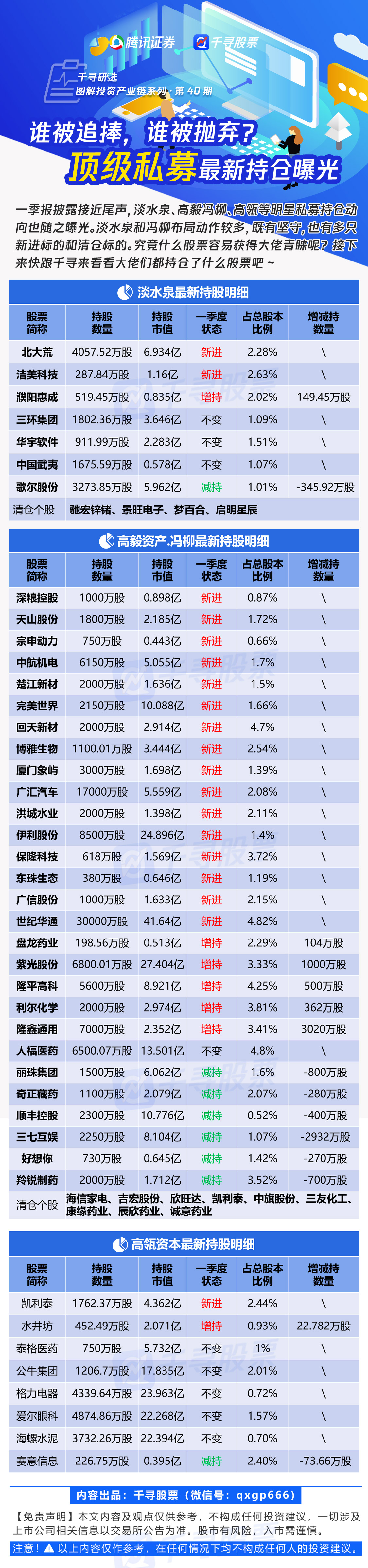 「股票点数」千寻研选：谁被追捧，谁被抛弃？淡水泉、冯柳等顶级私募最新持仓曝光